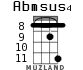 Abmsus4 для укулеле - вариант 6