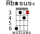 Abmsus4 для укулеле - вариант 8