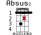 Absus2 для укулеле - вариант 11