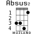 Absus2 для укулеле - вариант 3
