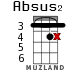 Absus2 для укулеле - вариант 8