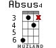 Absus4 для укулеле - вариант 8