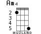 Am4 для укулеле - вариант 2