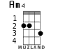 Am4 для укулеле - вариант 1