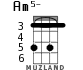 Am5- для укулеле - вариант 3