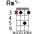 Am5- для укулеле - вариант 8