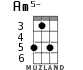 Am5- для укулеле - вариант 1
