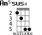 Am5-sus4 для укулеле - вариант 1