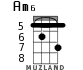 Am6 для укулеле - вариант 2