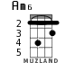 Am6 для укулеле - вариант 1