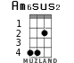 Am6sus2 для укулеле
