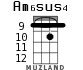 Am6sus4 для укулеле - вариант 3