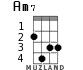 Am7 для укулеле - вариант 2