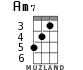 Am7 для укулеле - вариант 3