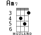Am7 для укулеле - вариант 4