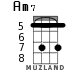 Am7 для укулеле - вариант 7