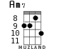 Am7 для укулеле - вариант 9