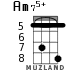 Am75+ для укулеле - вариант 5