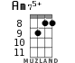 Am75+ для укулеле - вариант 6