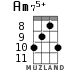 Am75+ для укулеле - вариант 7