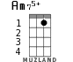 Am75+ для укулеле