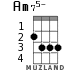Am75- для укулеле - вариант 2