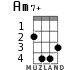 Am7+ для укулеле - вариант 2