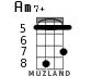 Am7+ для укулеле - вариант 4