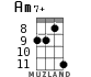 Am7+ для укулеле - вариант 5