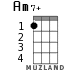Am7+ для укулеле - вариант 1