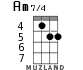 Am7/4 для укулеле - вариант 3