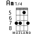 Am7/4 для укулеле - вариант 4