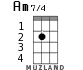 Am7/4 для укулеле - вариант 1
