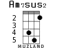 Am7sus2 для укулеле - вариант 3