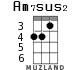 Am7sus2 для укулеле