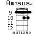 Am7sus4 для укулеле - вариант 6