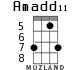Amadd11 для укулеле - вариант 4