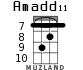 Amadd11 для укулеле - вариант 5