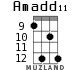 Amadd11 для укулеле - вариант 6