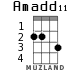 Amadd11 для укулеле - вариант 1