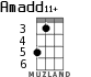 Amadd11+ для укулеле - вариант 2