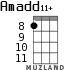 Amadd11+ для укулеле - вариант 7