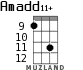 Amadd11+ для укулеле - вариант 8