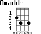 Amadd11+ для укулеле