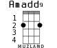 Amadd9 для укулеле - вариант 2