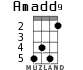 Amadd9 для укулеле - вариант 3
