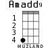 Amadd9 для укулеле - вариант 1