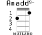 Amadd9- для укулеле - вариант 2