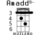 Amadd9- для укулеле - вариант 3