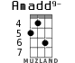 Amadd9- для укулеле - вариант 4